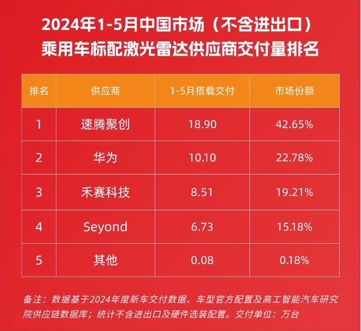 软件开发 第202页
