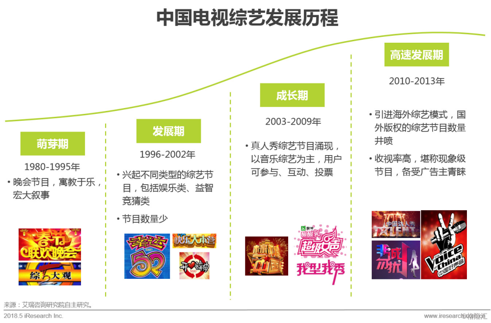 信息技术 第208页