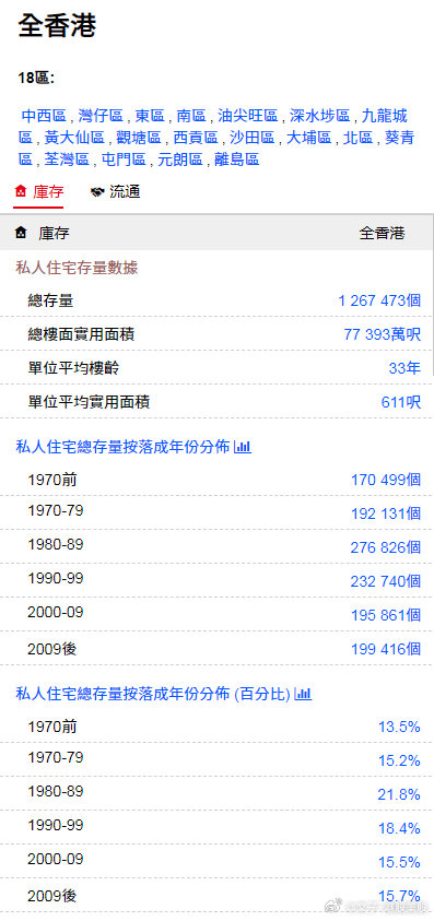 基础电信业务 第195页