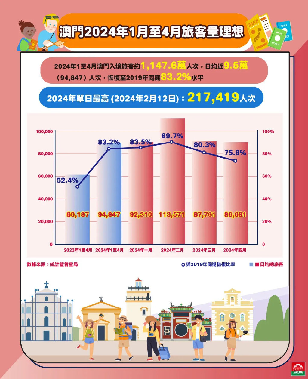 基础电信业务 第193页