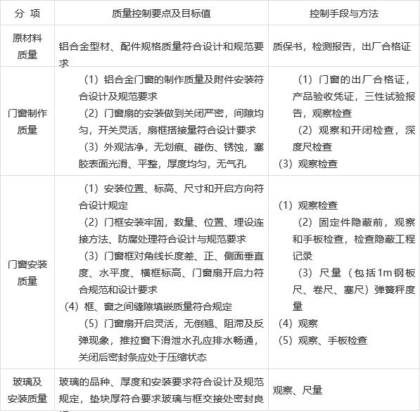 软件开发 第197页