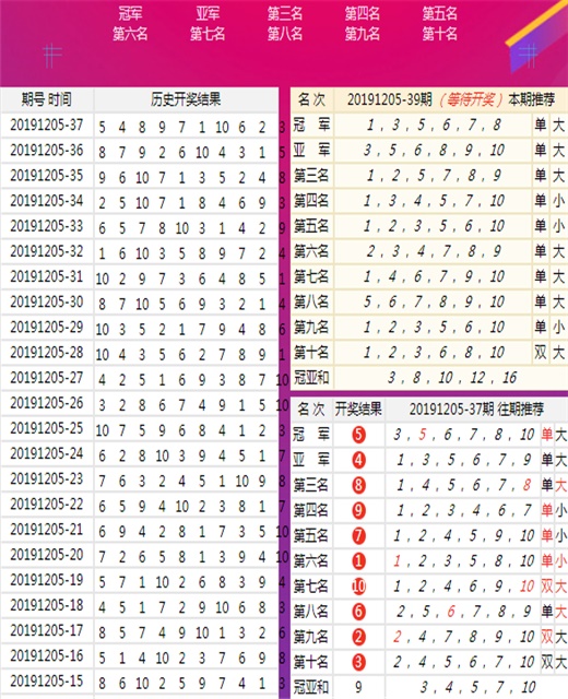 基础电信业务 第192页