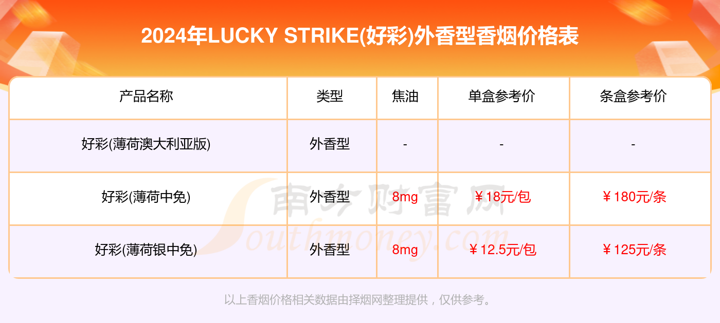 基础电信业务 第191页