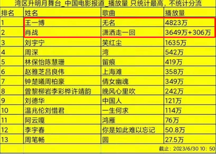 基础电信业务 第187页