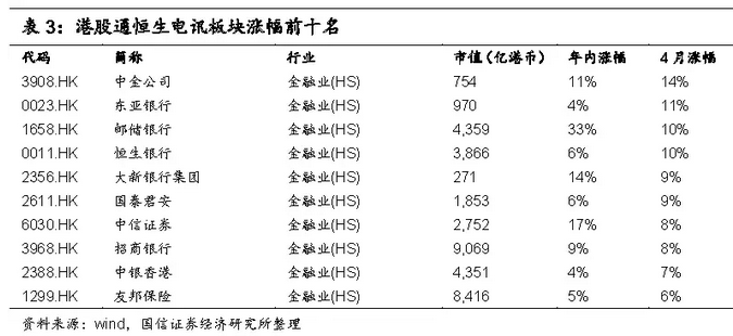 信息技术 第195页