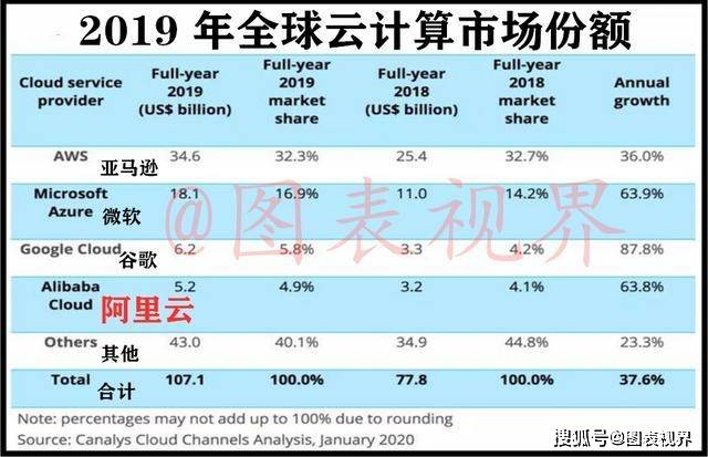 基础电信业务 第184页