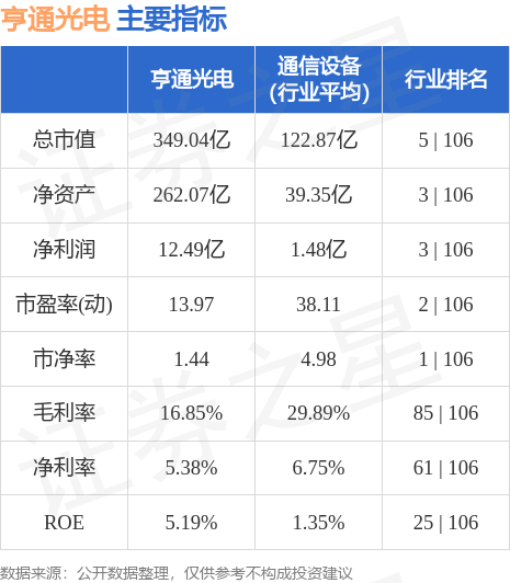 图书 第148页