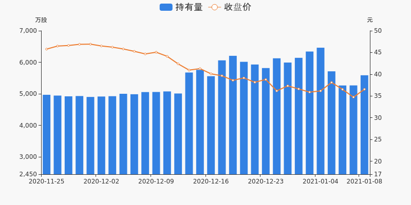 信维通信股价动态，变化中的机遇，成就梦想的舞台