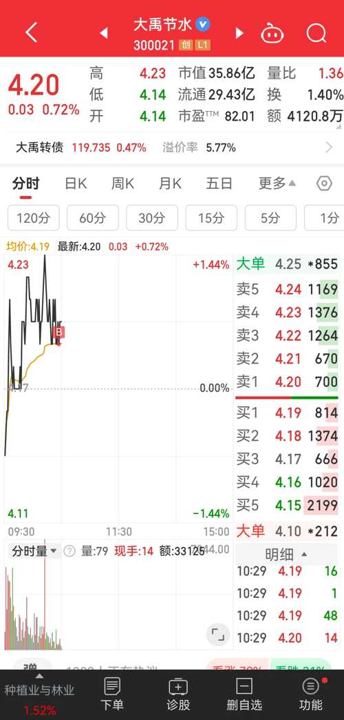 大禹节水股票，一段关于友情的小故事展开之旅