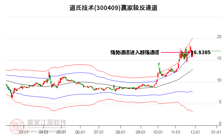 道氏技术股票深度解析与探讨
