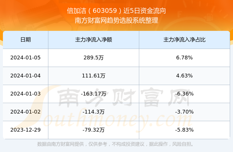 揭秘，603059倍加洁股票——投资新宠的潜力与价值解析