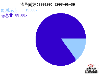 信息技术 第134页