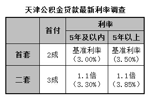 天津最新贷款市场报价利率解读及趋势分析📈💥