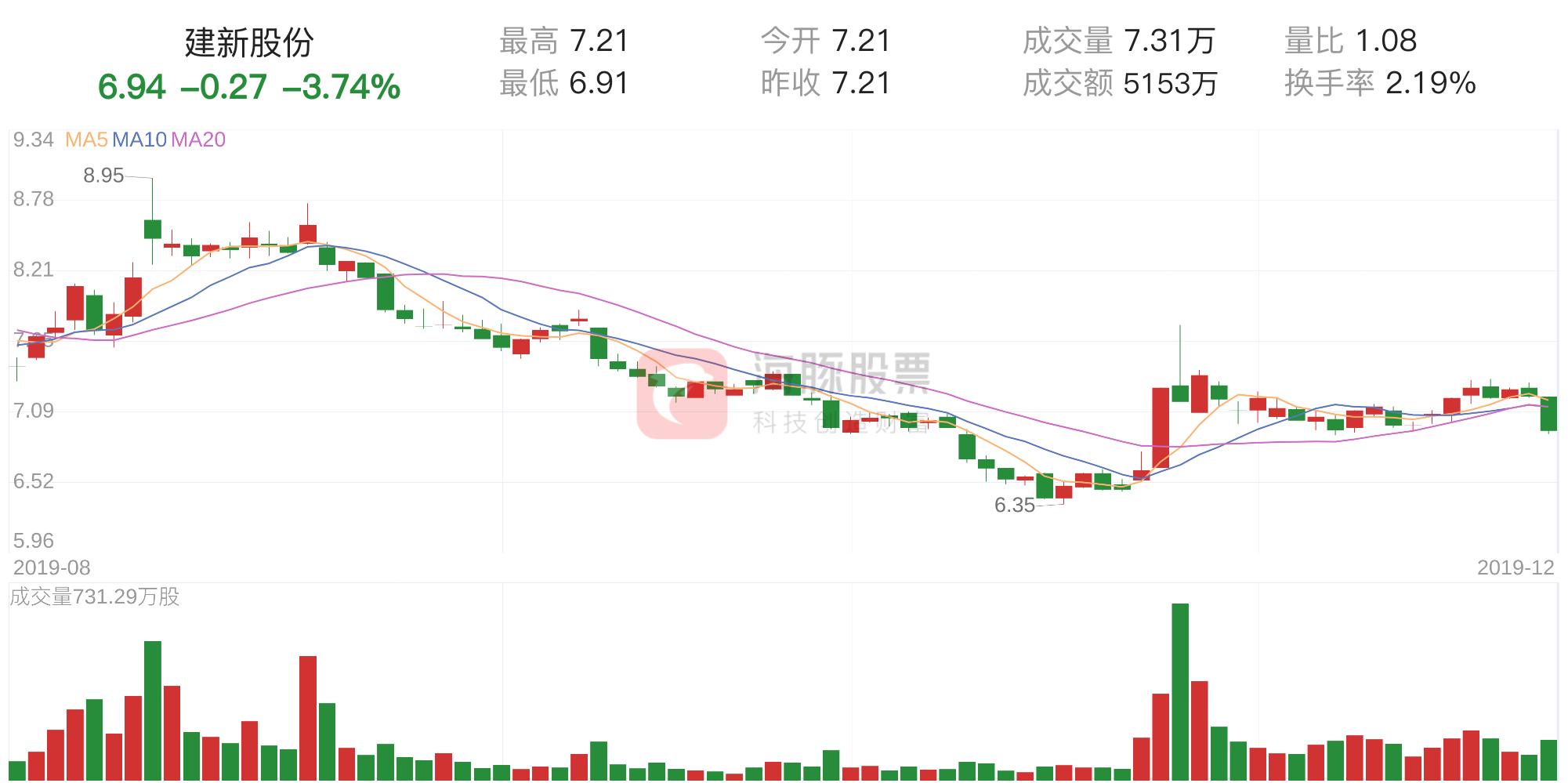 软件开发 第129页