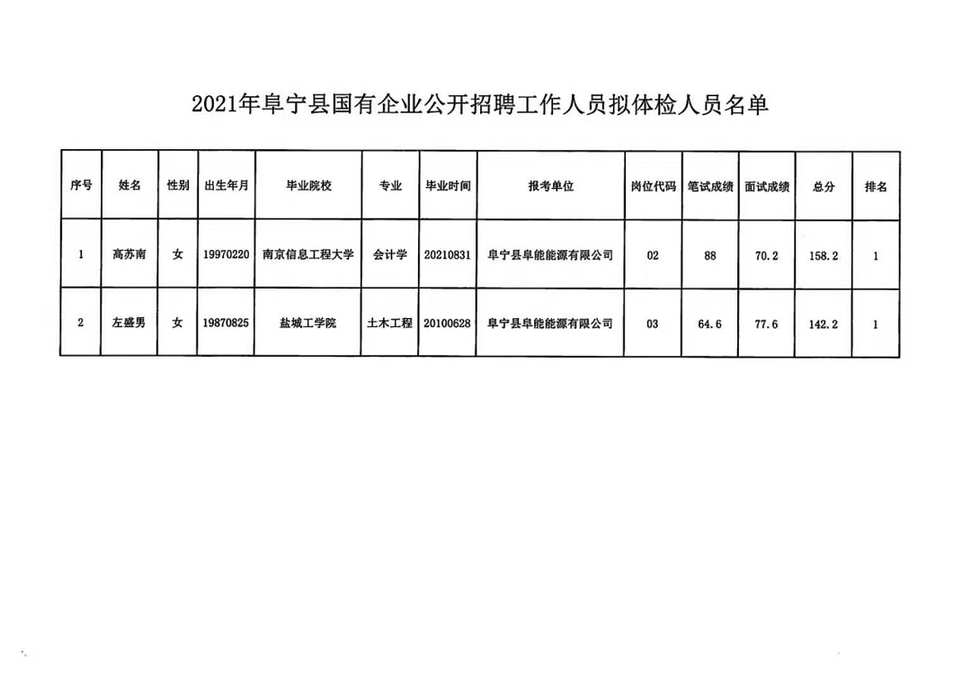 淮安最新招聘信息，职场人的福音揭晓！