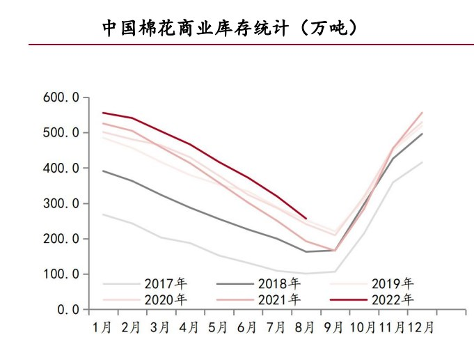 信息技术 第124页