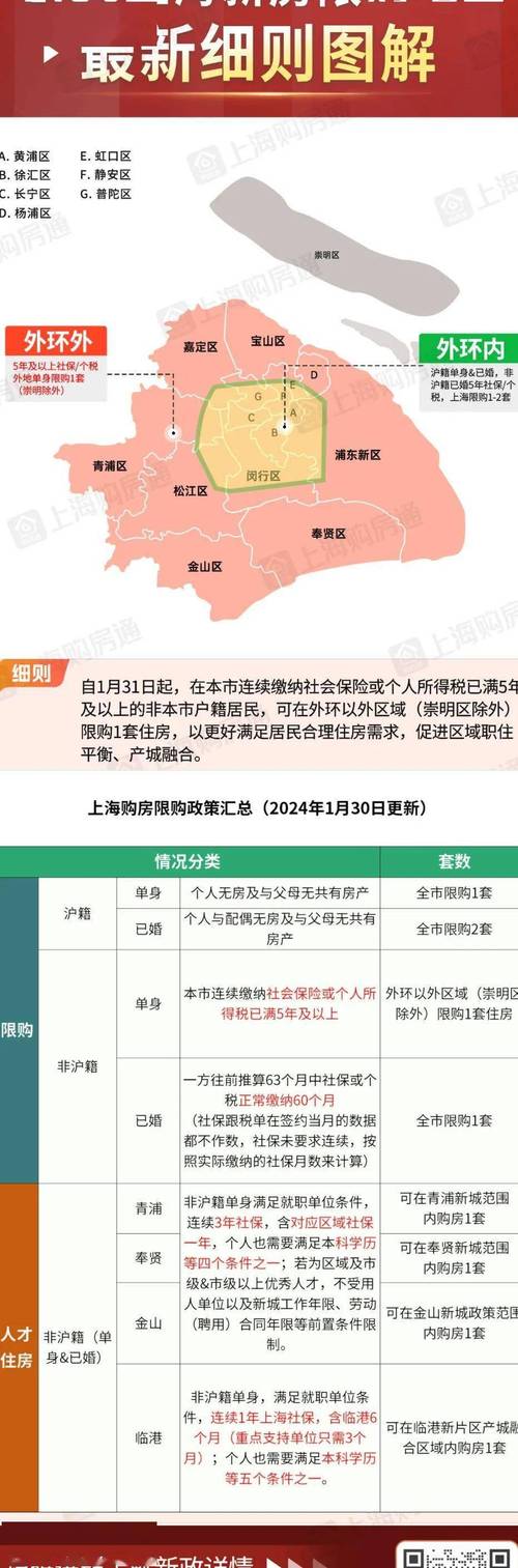 上海最新房地产政策解读，多方观点与个人立场探讨