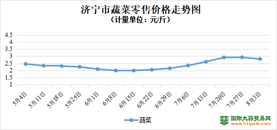 蔬菜实时价格，时代的变迁与影响分析