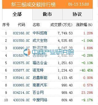 软件开发 第121页