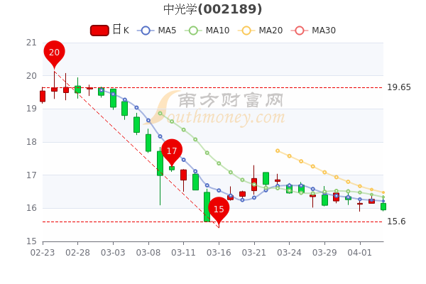 图书 第140页