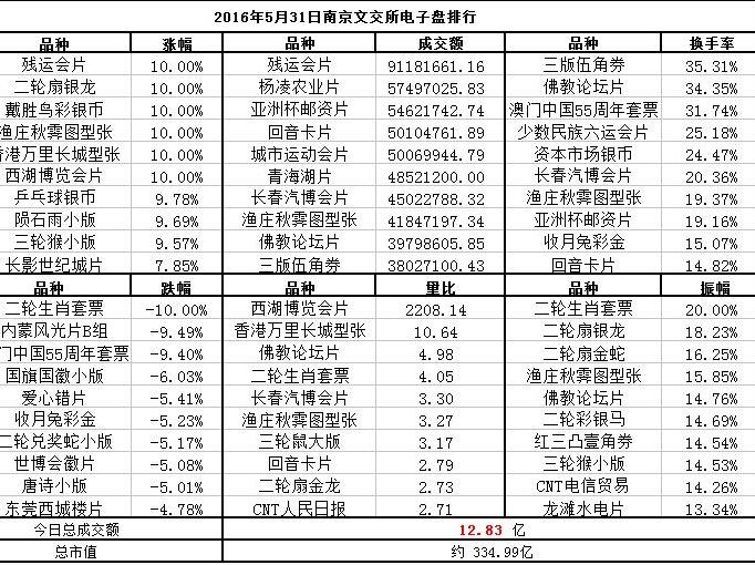 基础电信业务 第111页