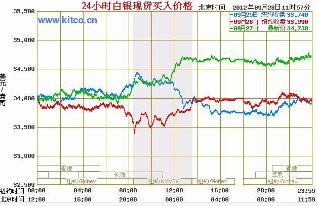 国际白银价格走势图，揭示温情友情背后的市场波动