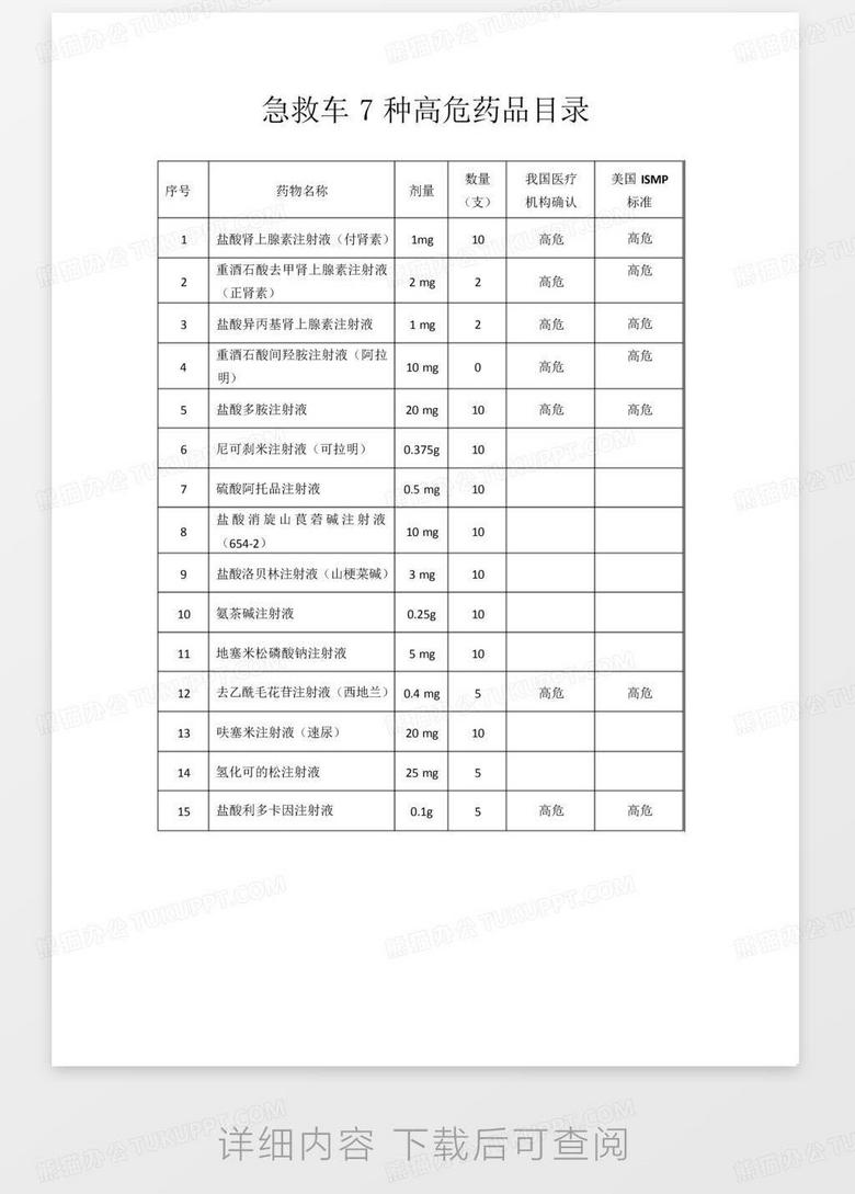 全面更新的高危物品目录，审视与观点阐述