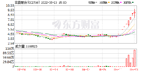 索菱股票深度解析，探寻投资价值的奥秘