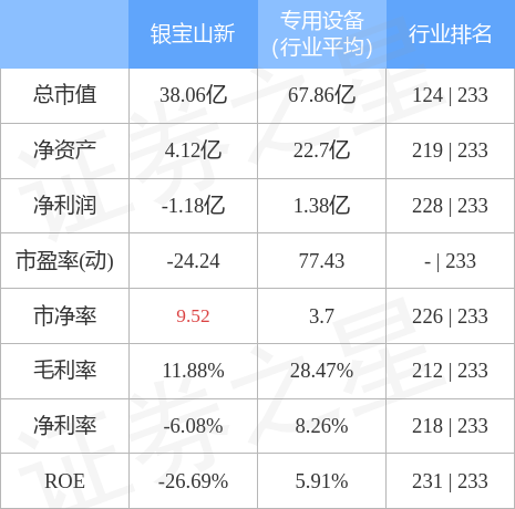 银宝山新动态，温馨日常故事更新中
