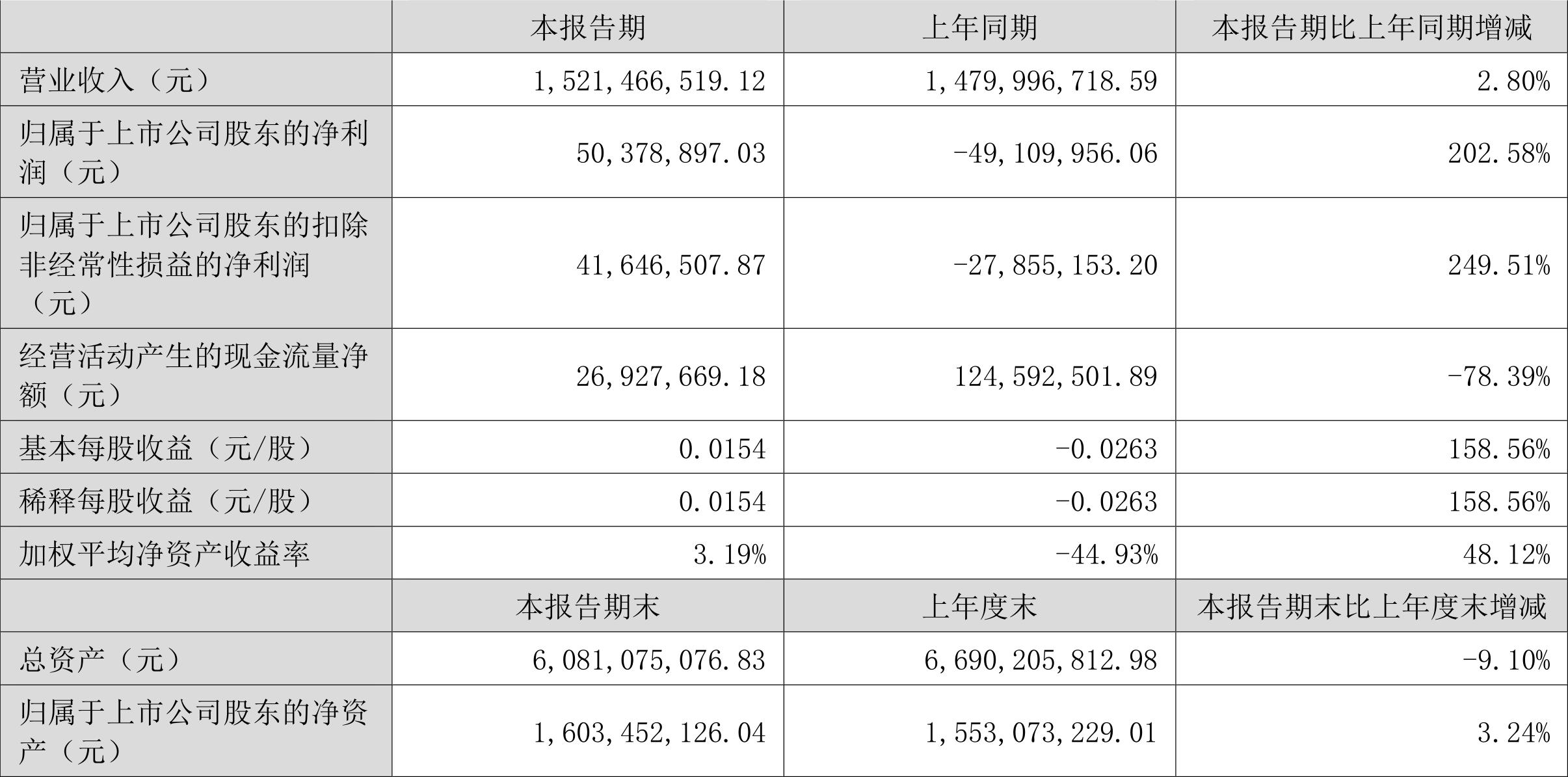 信息技术 第109页