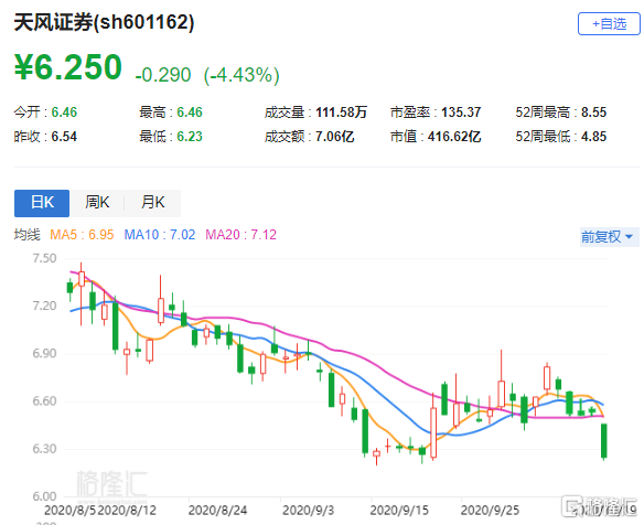 与股票601162的不解之缘，温馨股市小故事