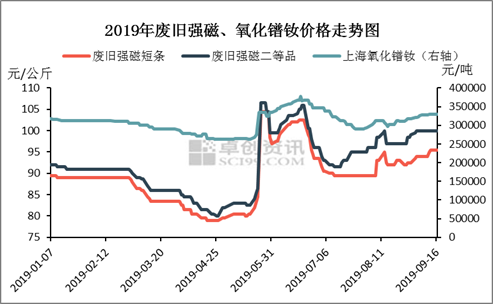 临沂废电机废强磁最新价格及初学者了解掌握指南