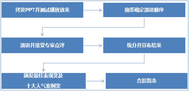 比赛流程详解PPT，从准备到结束的全程指导！