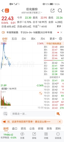 股票巨化股份，心灵与自然的投资之旅