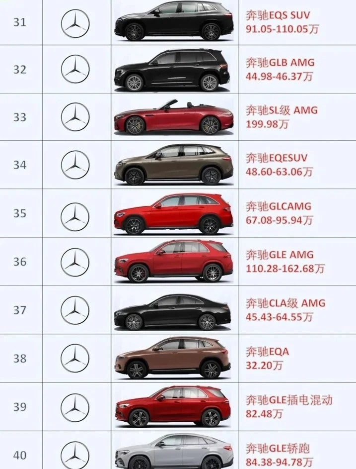梅赛德斯奔驰价格表深度解析与观点阐述全解析