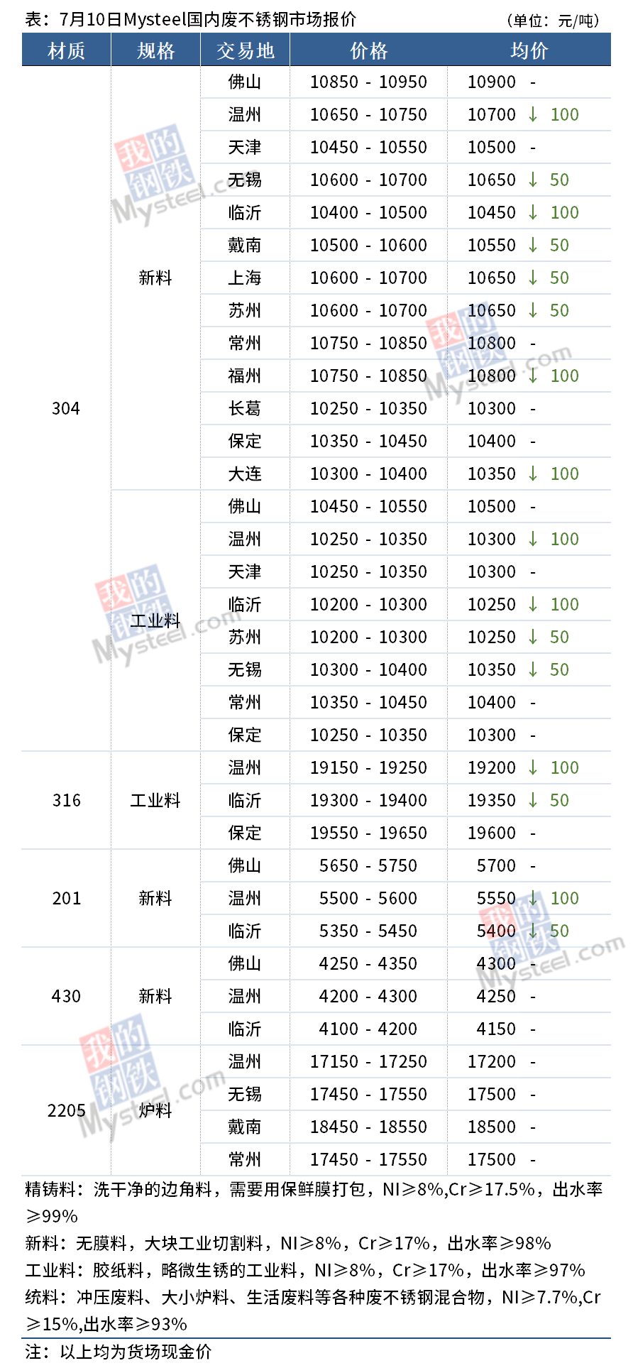 最新铬价信息及获取指南