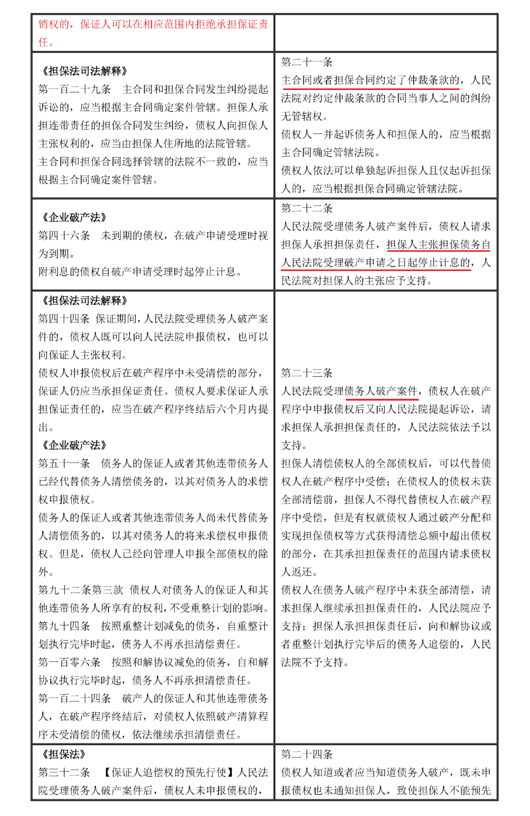 最新担保法司法解释，背景、影响与地位分析