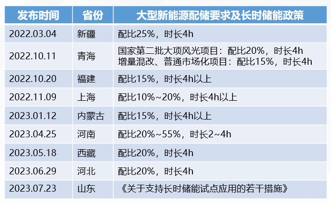 炭电池技术的最新进展与前沿探索