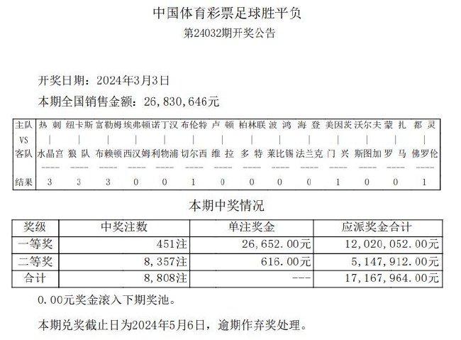 足球彩票最新开奖结果揭晓，梦想与幸运，惊喜即将降临！
