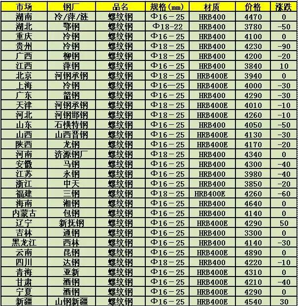 杭州钢材行情概览与分析