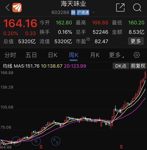 重磅揭秘，中国化工集团上市公司——引领行业风潮的化工巨头！