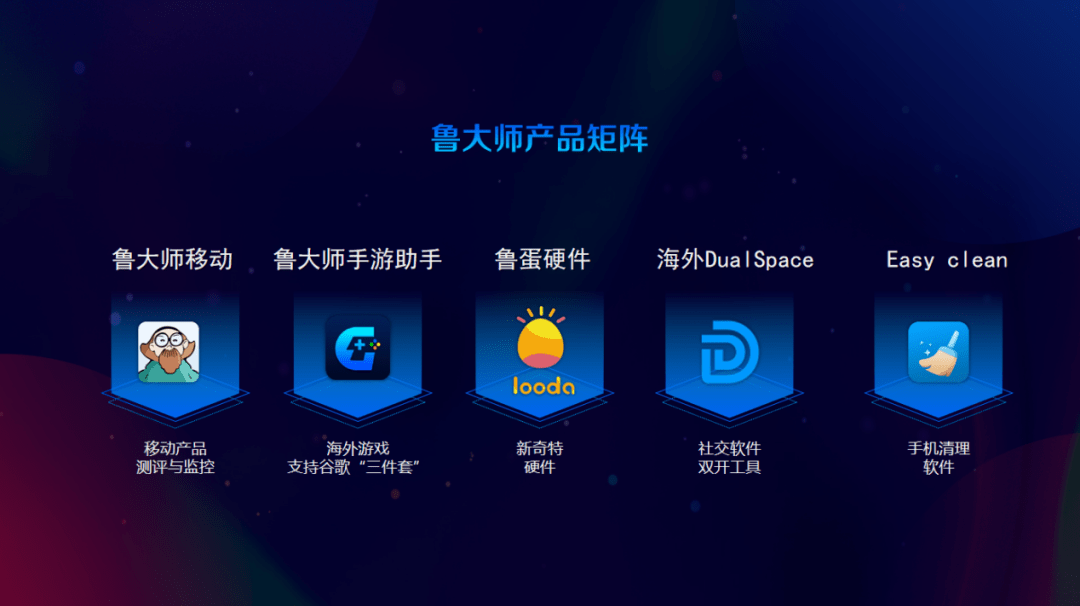 鲁大师上市，机遇与挑战并存的道路