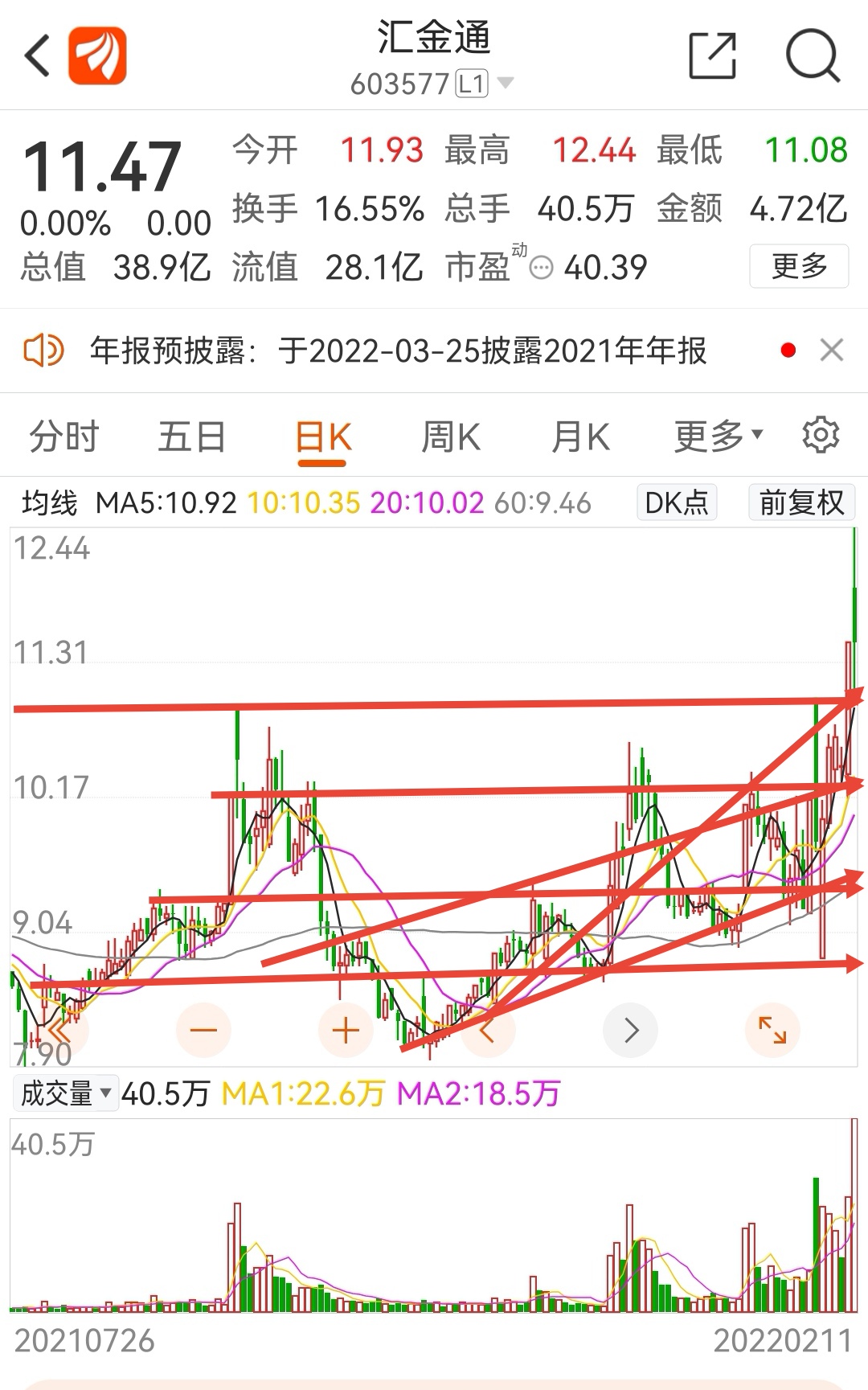 揭秘，汇金通股票行情背后的故事——特色小店的股市观察与发现（独家报道）
