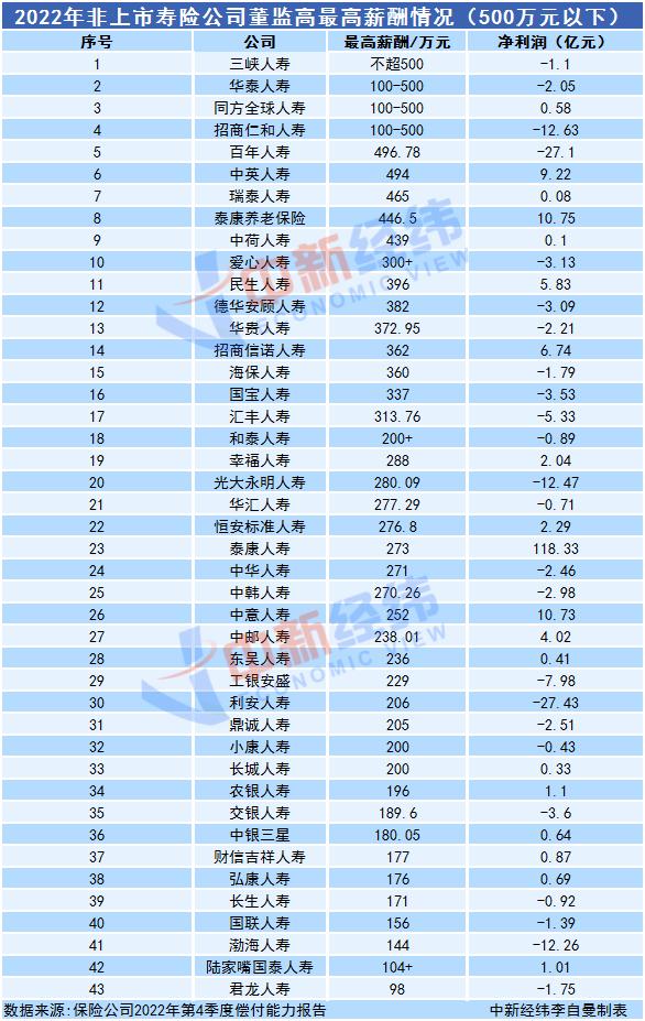 信息技术 第99页