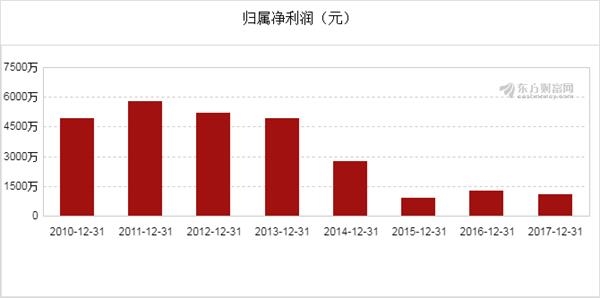 鸿博股份引领科技潮流重塑生活体验，股票股吧热议焦点