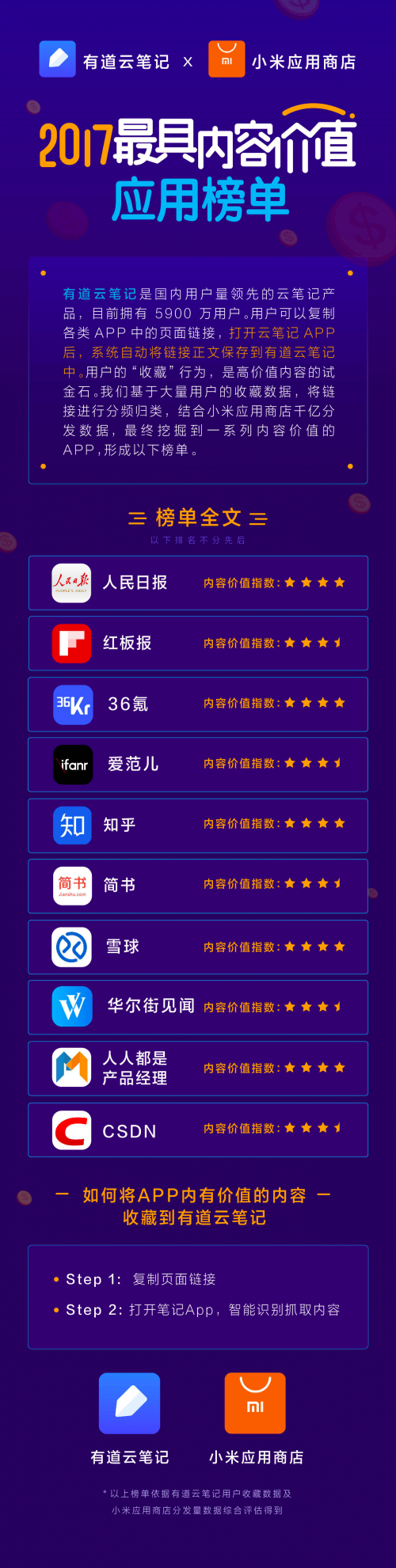 2017年度热门在线内容探索与学习指南