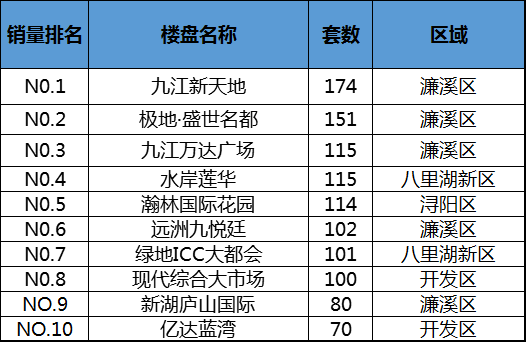 九江楼市行情,九江楼市行情分析