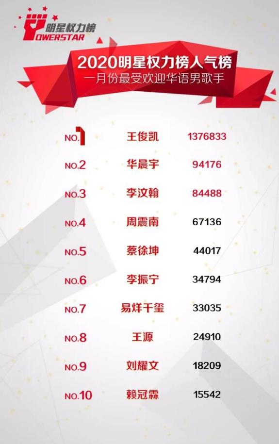 娱乐热潮新星璀璨闪耀，最新艺人名单揭秘