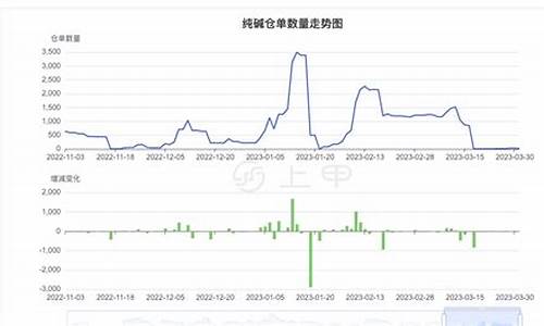 实时行情，时代的脉搏与市场的瞬息变化捕捉器