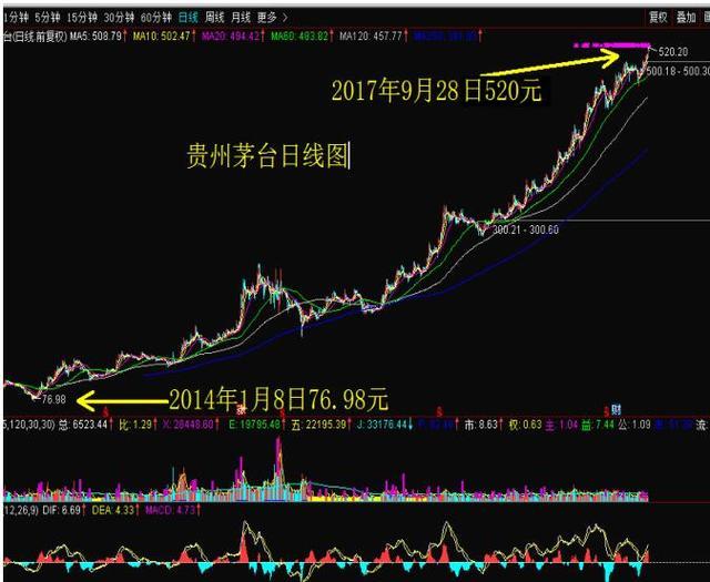 600519行情下的股市风云与奇妙故事